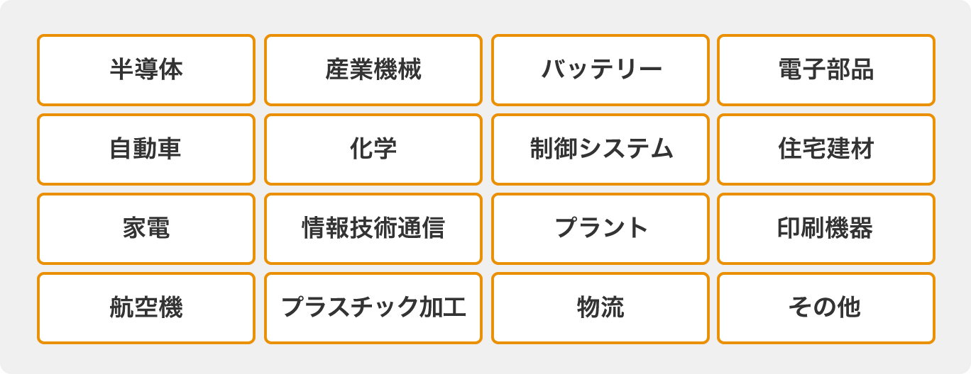 業種別の配属実績