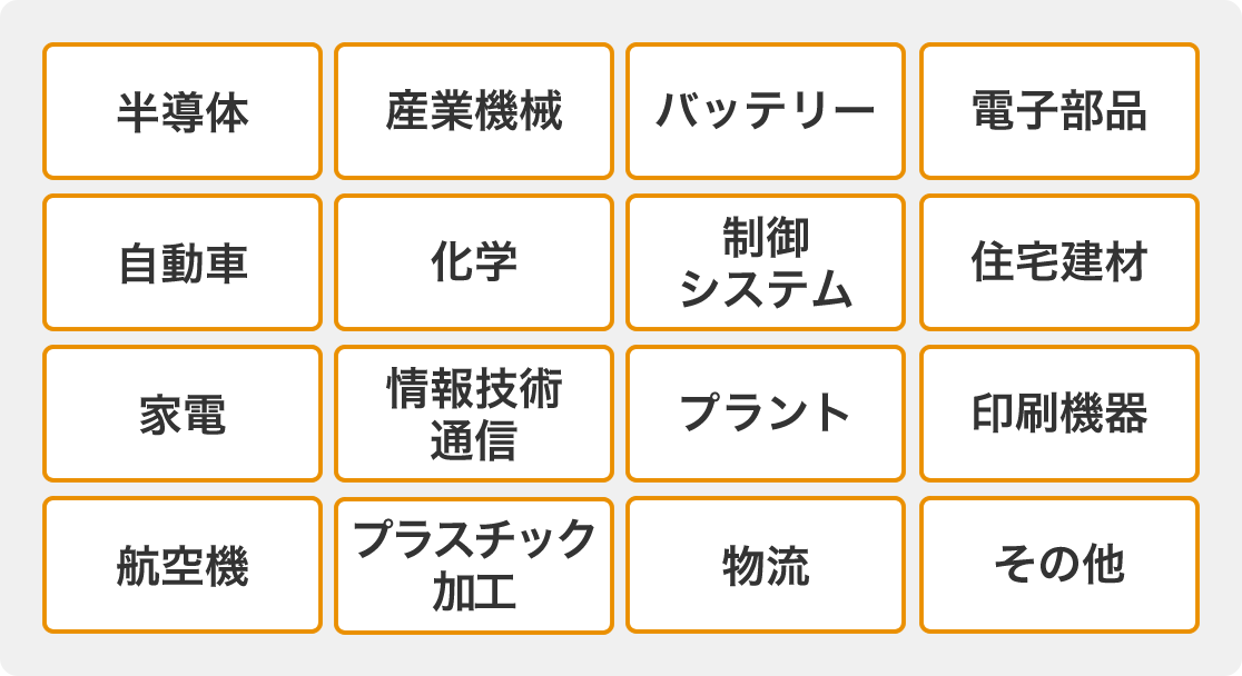 業種別の配属実績