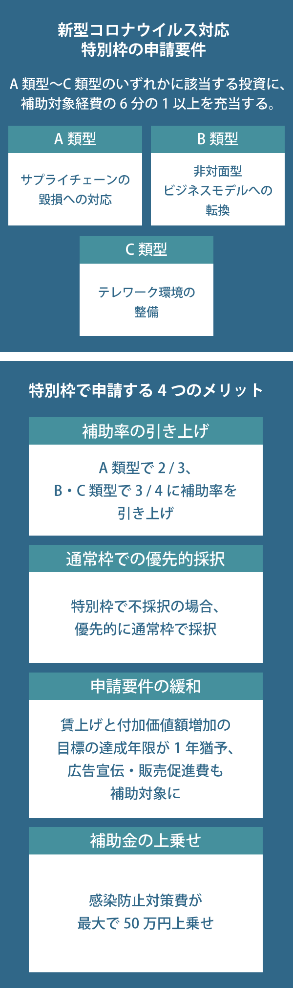 ものづくり補助金とは 年概要 公募要領 採択 コロナ特別枠 中小企業サポートまとめ 人材サービス 業界 法律に関するコンテンツを幅広く提供するお役立ち情報サイト Nikken Tsunagu 日研トータルソーシング 人材派遣 請負