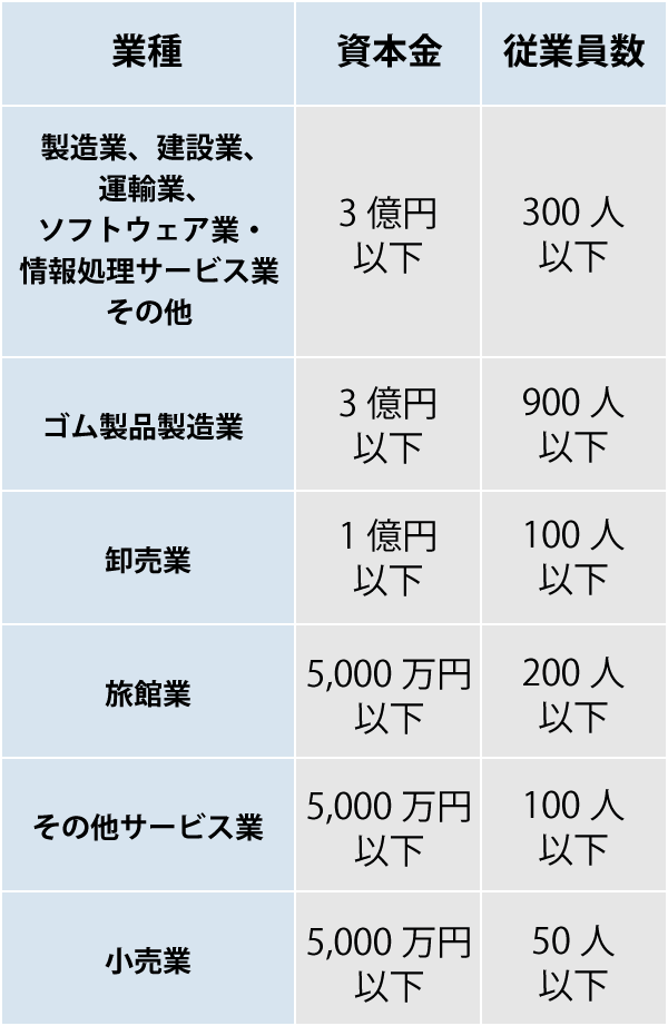 ものづくり 補助 金