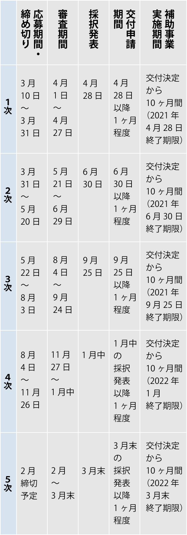 補助 採択 ものづくり 金