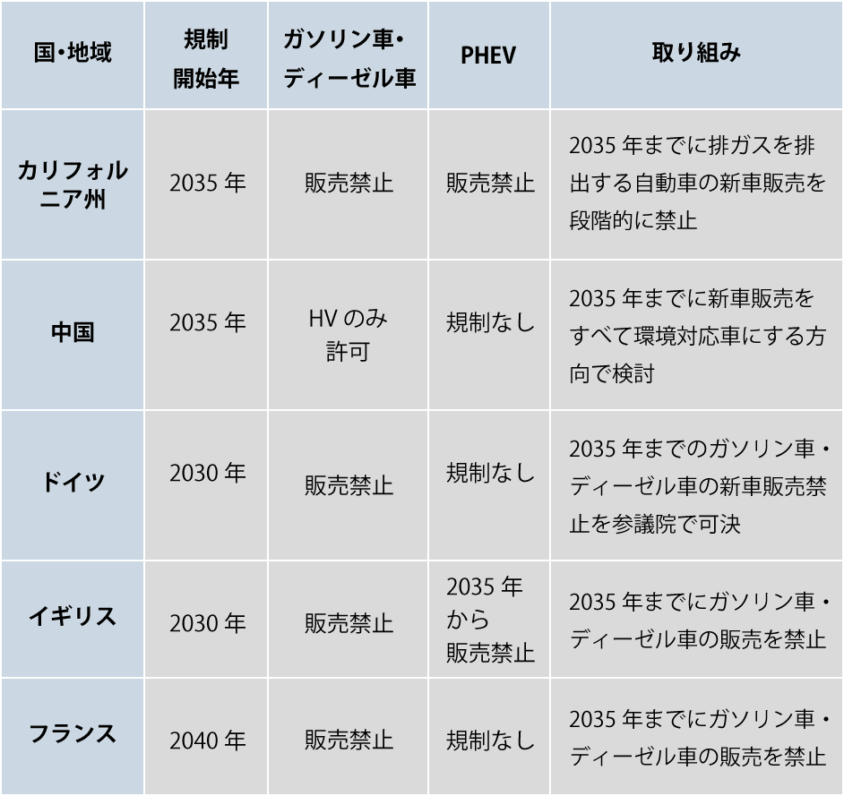 電気自動車の今後の動向 将来予測 Ev車は日本国内で普及しない 人材サービス 業界 法律に関するコンテンツを幅広く提供するお役立ち情報サイト Nikken Tsunagu 日研トータルソーシング 人材派遣 請負