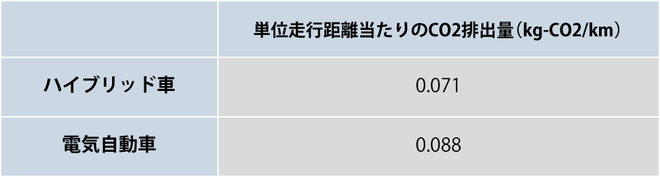 電気自動車の今後の動向 将来予測 Ev車は日本国内で普及しない Nikken Tsunagu