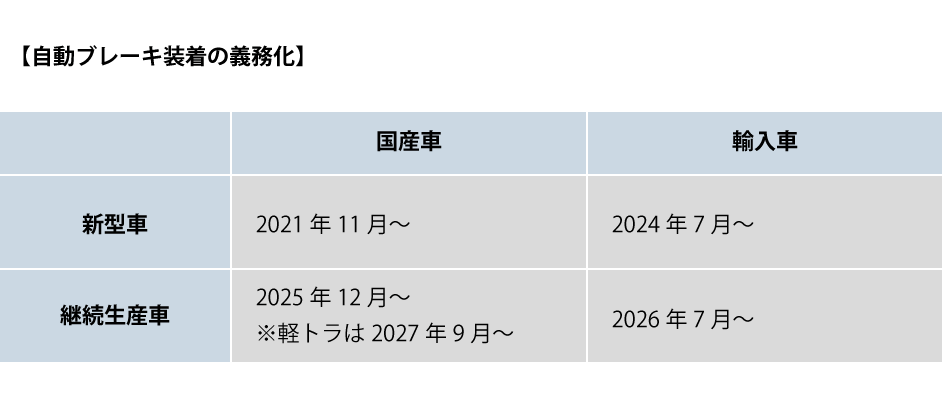 Adas 先進運転支援システム とは 機能一覧と自動運転との違い Nikken Tsunagu