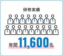 研修実績年間10000名