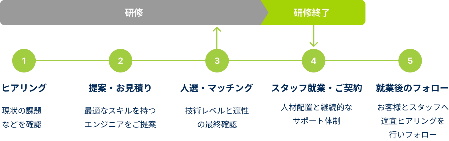 導入までの流れ