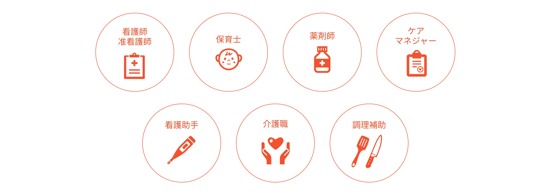 配属可能な業種