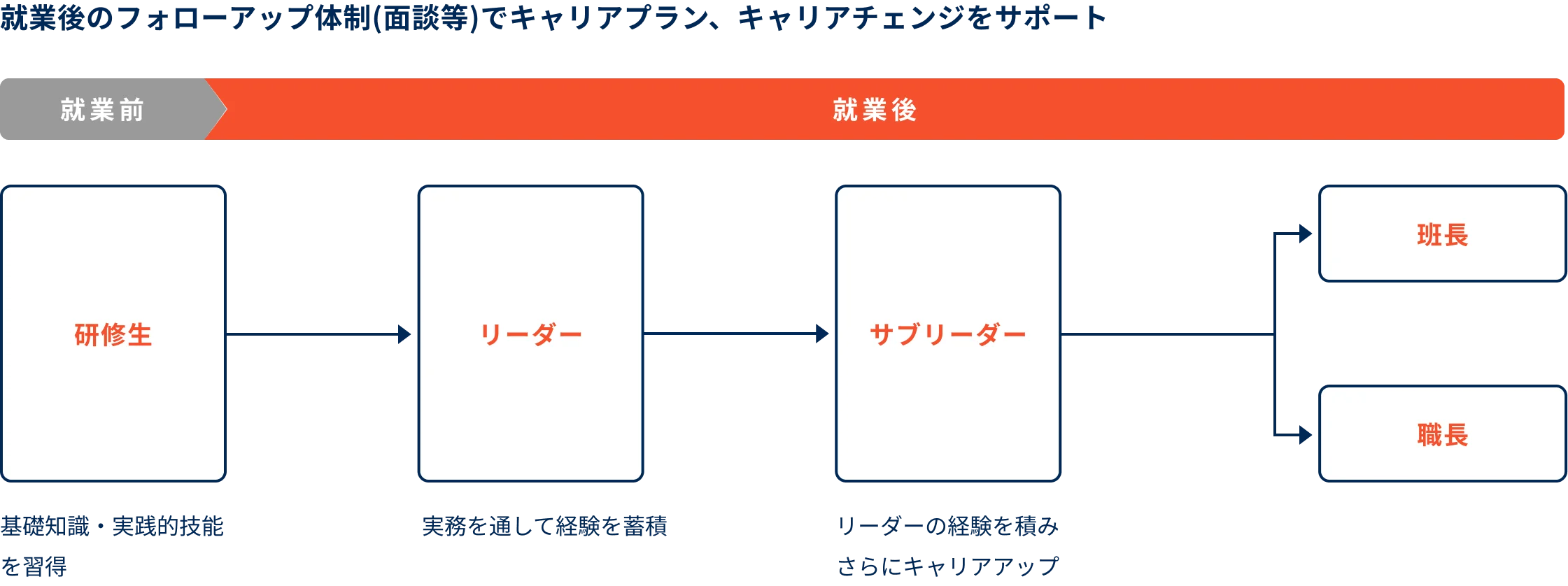 品質サポートエンジニアのキャリア例