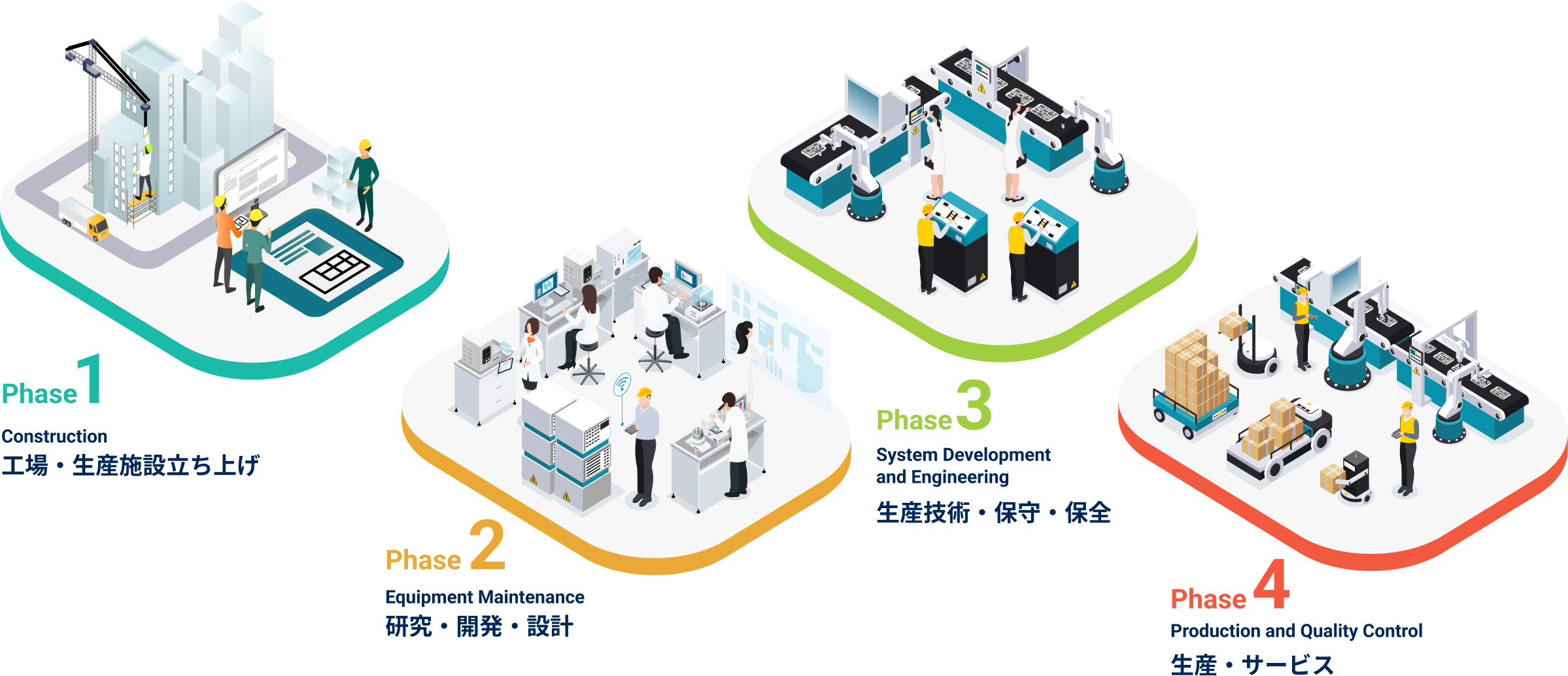 日研のワンストップソリューションの図
