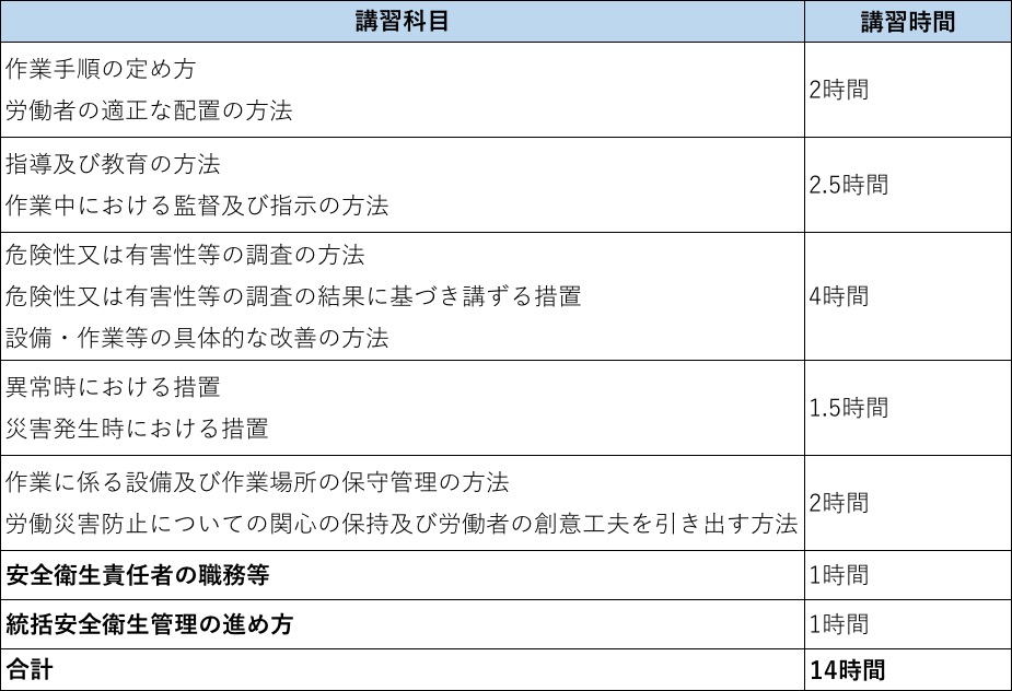 職長の教育テキスト