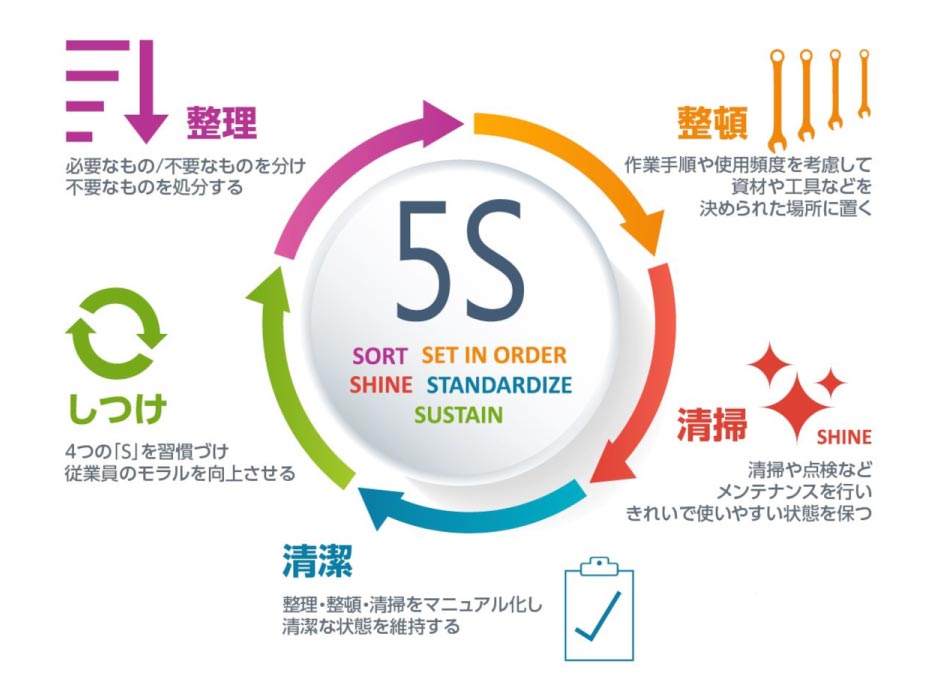 躾（しつけ）の仕方と現場における教育の進め方