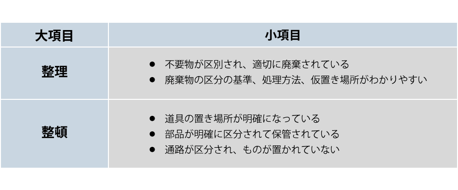 躾（しつけ）の仕方と現場における教育の進め方