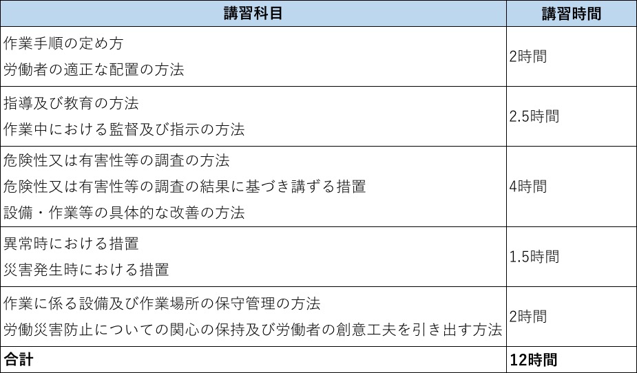 職長教育　講習内容