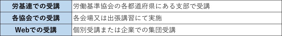 職長教育の受講方法