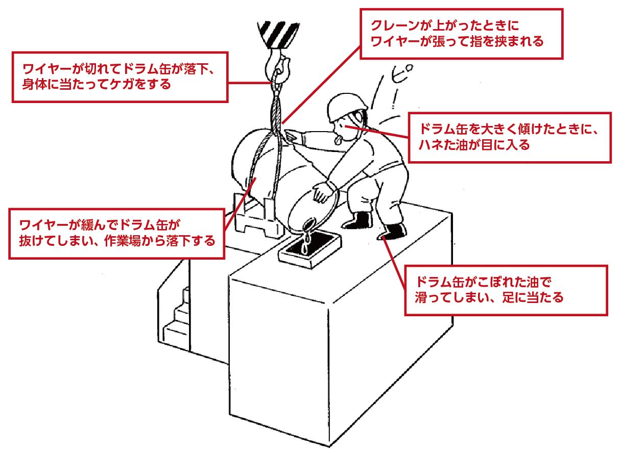 Kyt 危険予知訓練 とは トレーニングの例題と目的 進め方 Nikken Tsunagu