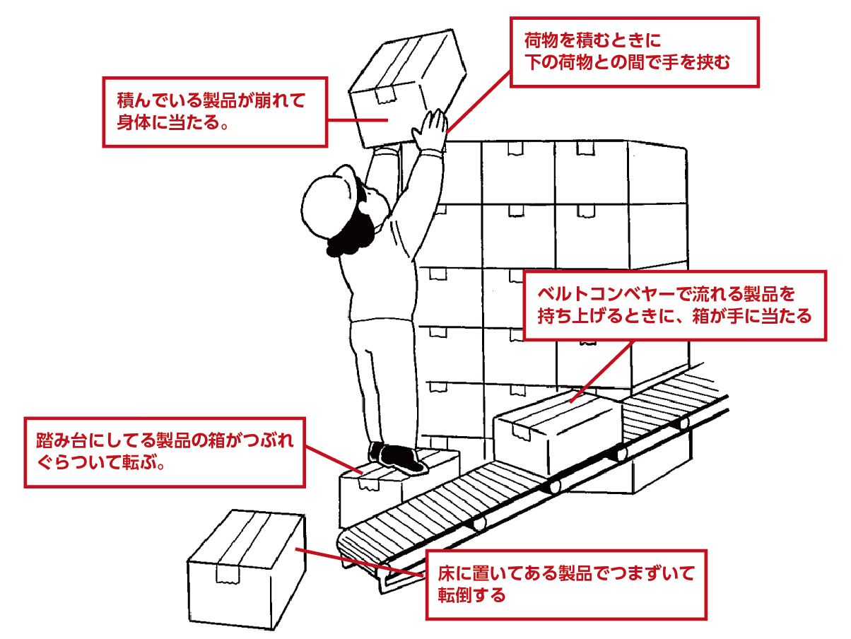 危険予知トレーニングの例題と解答・コンベヤーでの製品整理