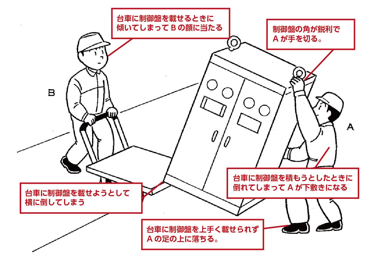 Kyt 危険予知訓練 とは 目的 進め方とトレーニングの例題 Nikken Tsunagu