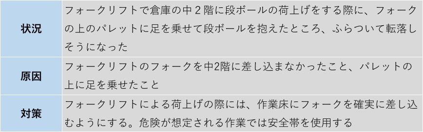 ヒヤリハットの状況、原因、対策まとめ