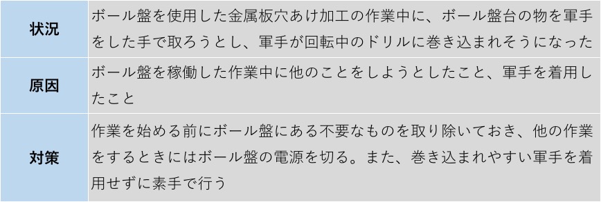 ボール盤ヒヤリハット状況、原因、対策まとめ