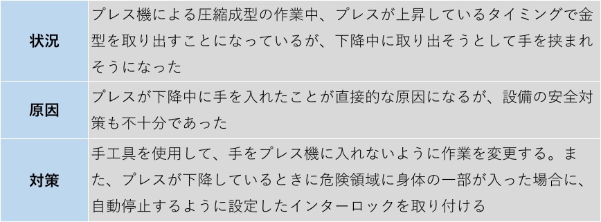プレス機のヒヤリハット状況、原因、対策まとめ