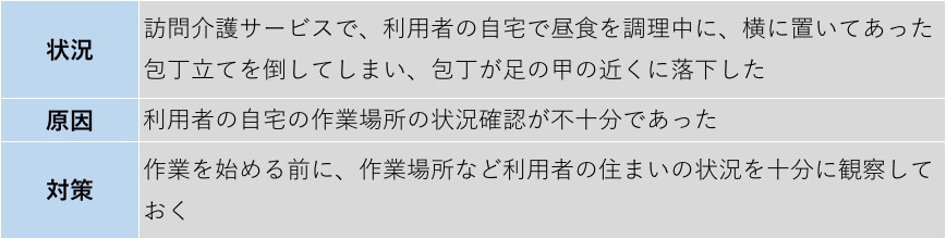 訪問介護のヒヤリハット状況、原因、対策まとめ