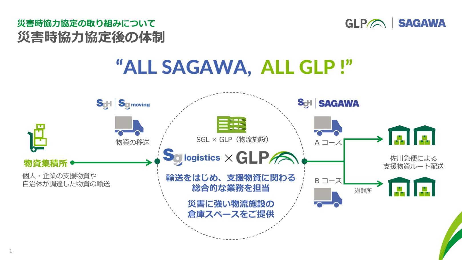日本GLP×日研特集_災害協力協定後の体制図