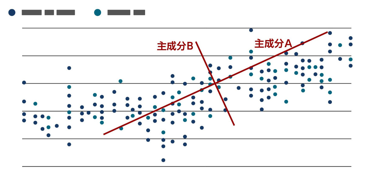 マトリックスデータ解析法