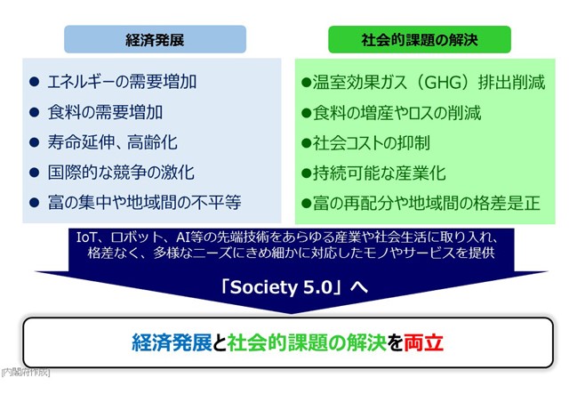 Society 5.0｜内閣府