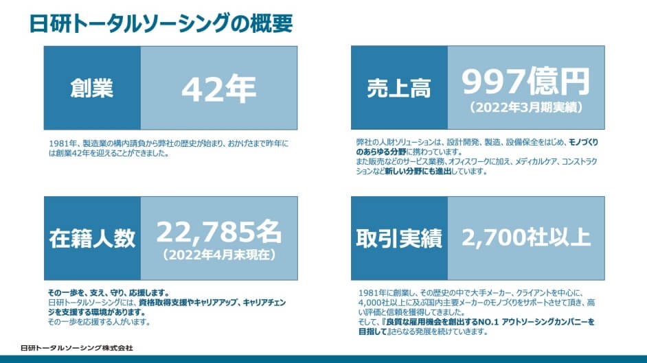 日研トータルソーシングの概要を記載したスライド