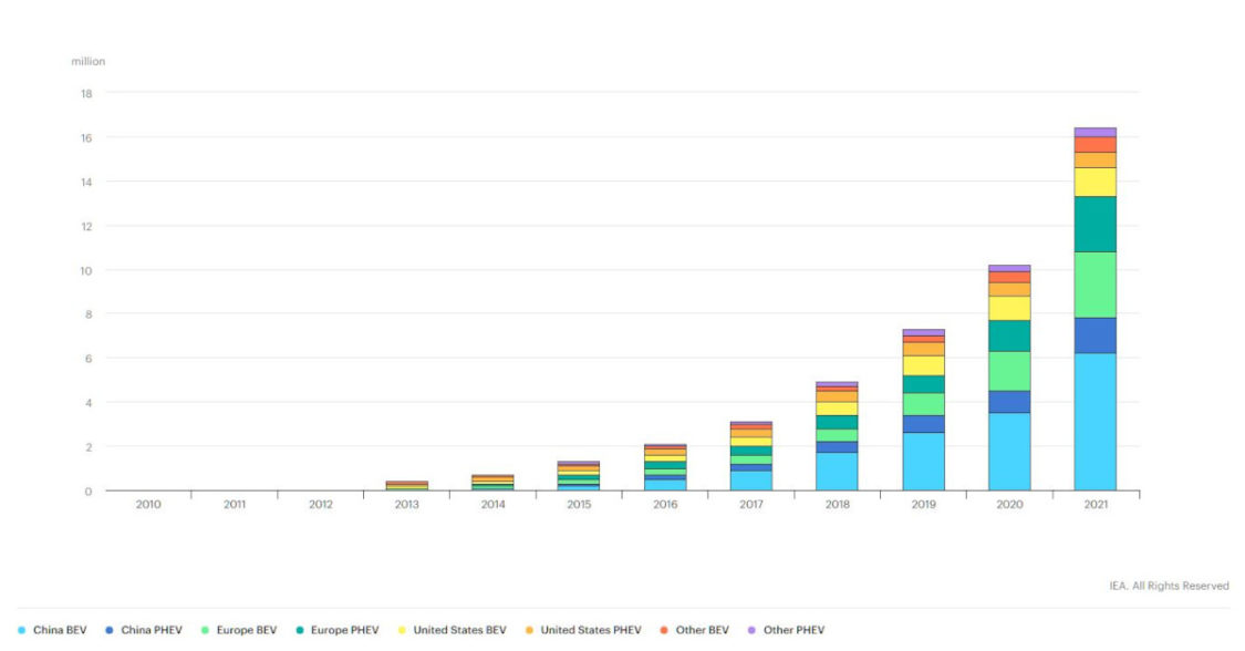 アップル、2020年の電気自動車生産開始を目指す