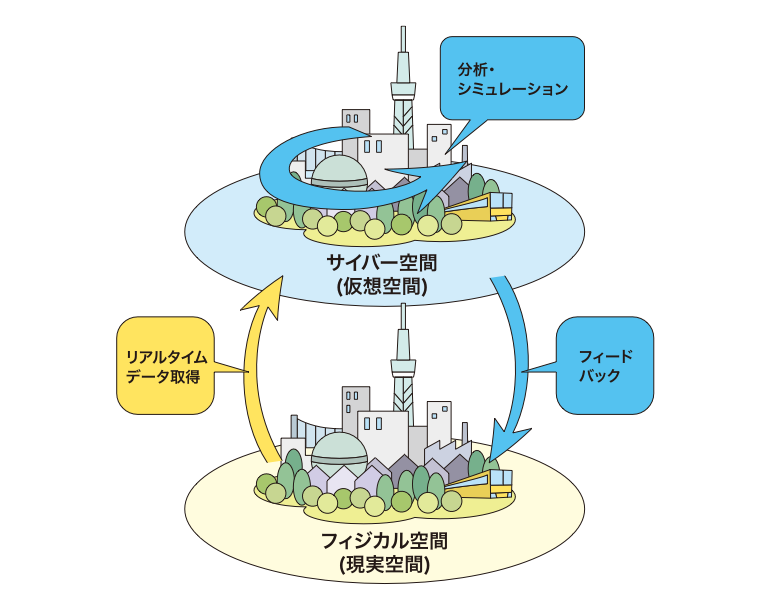 デジタルツインとは