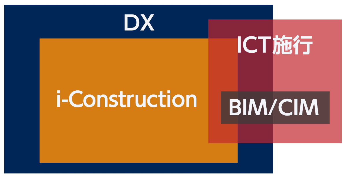 i-ConstructionとDXの違い