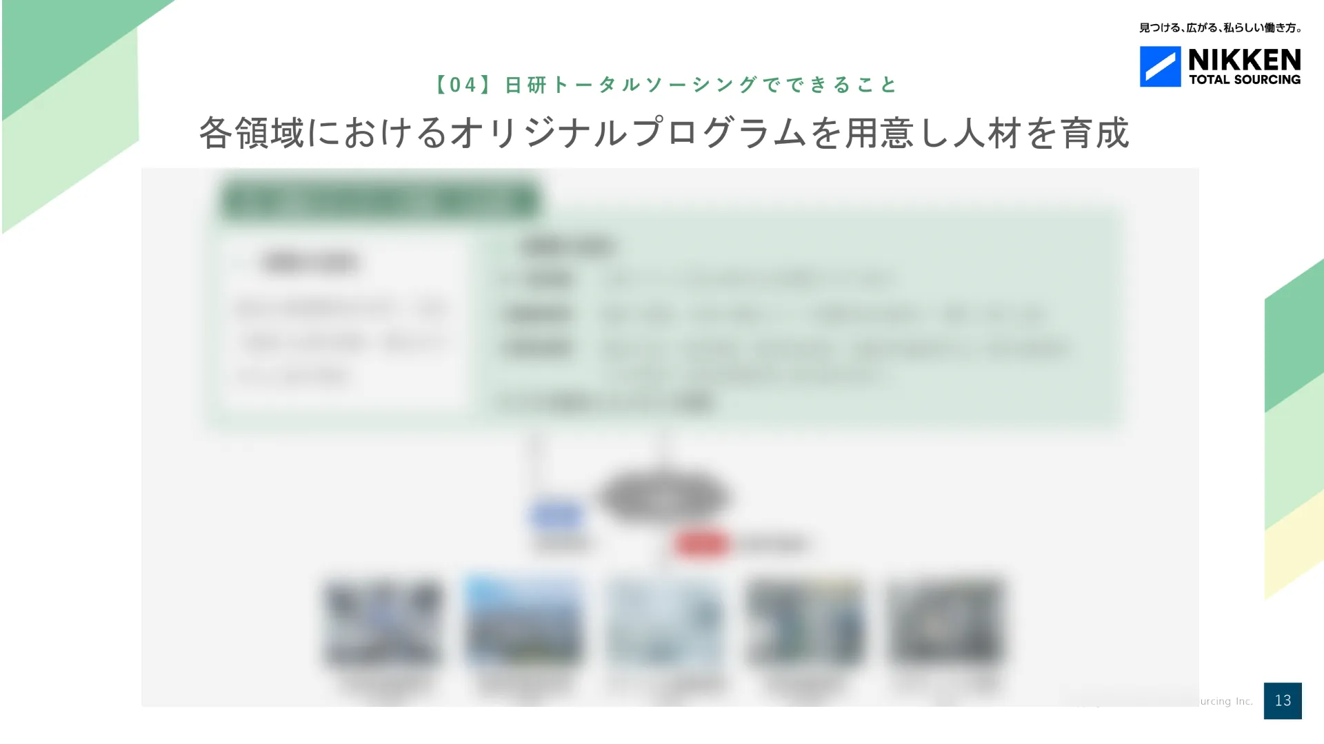 WP06_各地域におけるオリジナルプログラムを用意し人材を育成