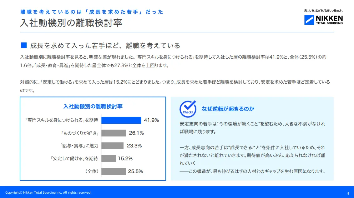 Z世代版就労ニーズ白書2026