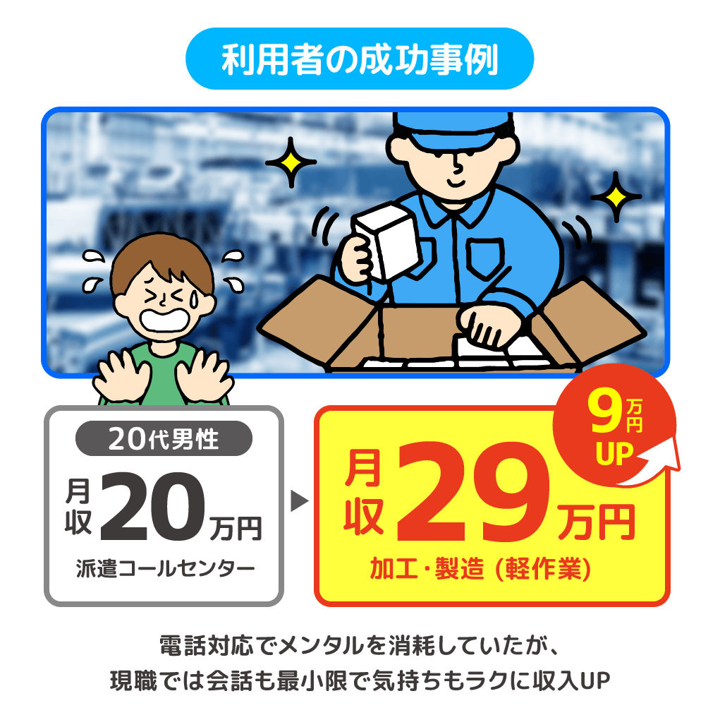 9万円UP