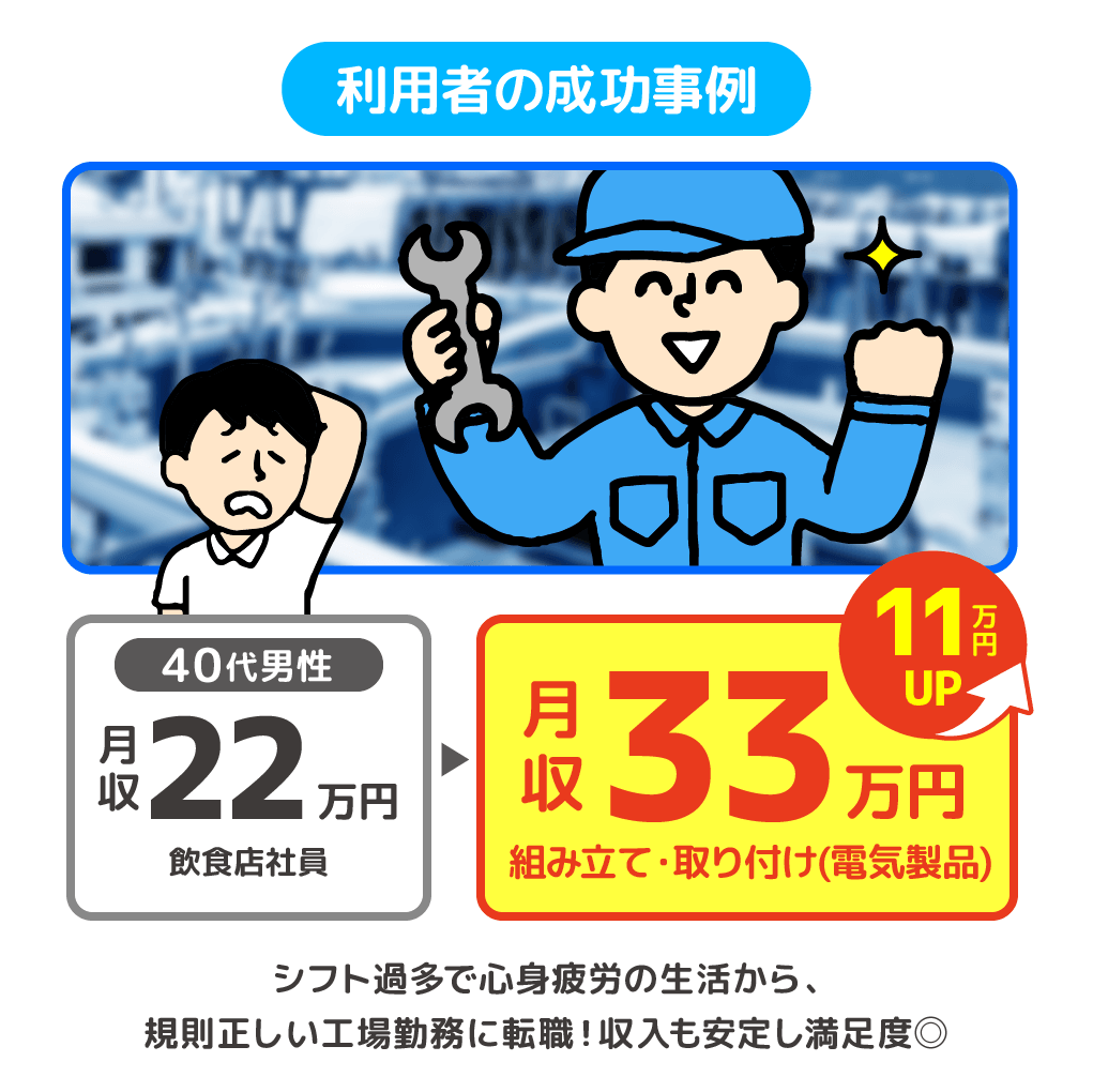 11万円UP