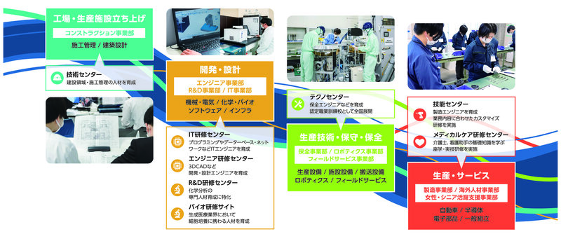 NIKKEN_ワンストップサービス.jpg