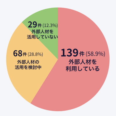 派遣活用有無.png