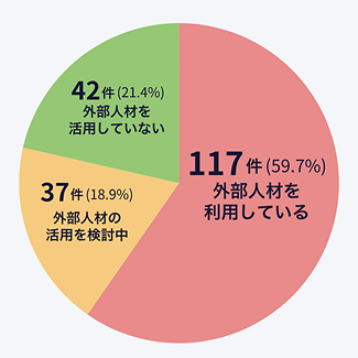 人手不足対策大阪① 1 (1) (1).png