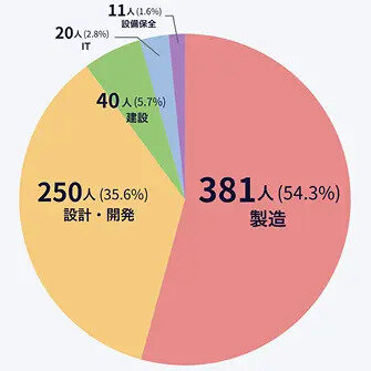ものづくりワールド東京② 1.jpg