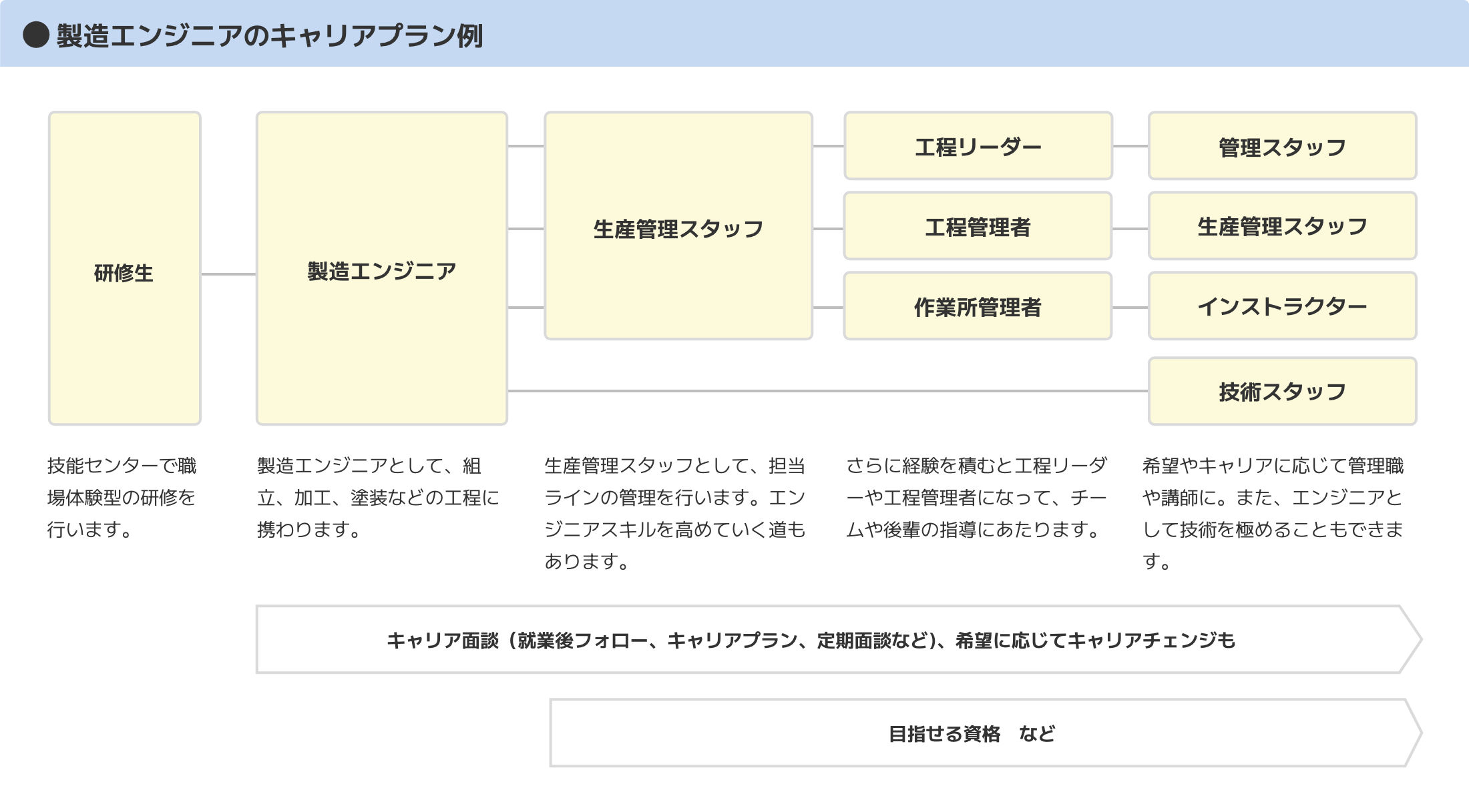 キャリアプン