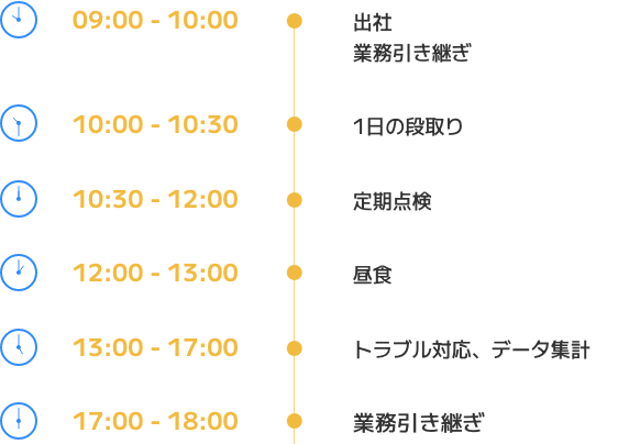 設備保全エンジニアの一日