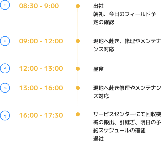 フィールドエンジニアの一日