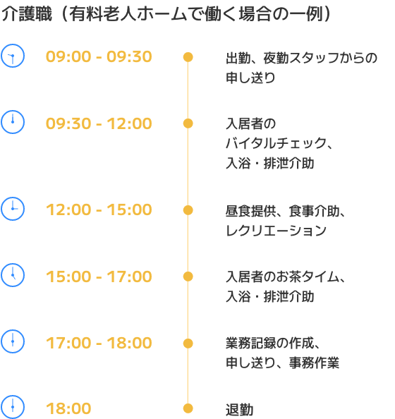 医療・介護・福祉の一日