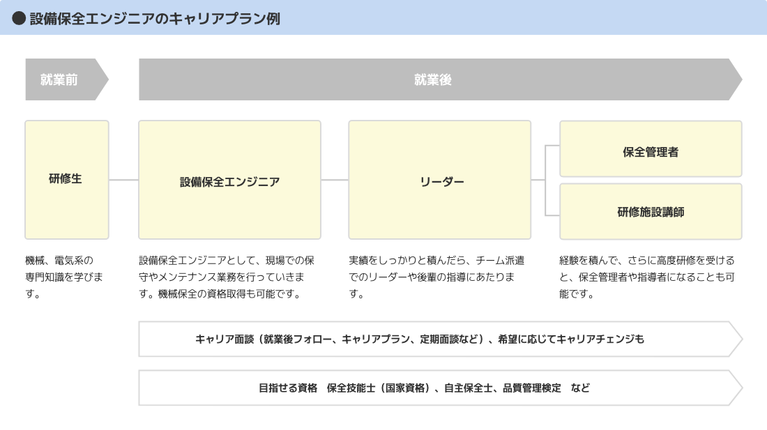 キャリアプン