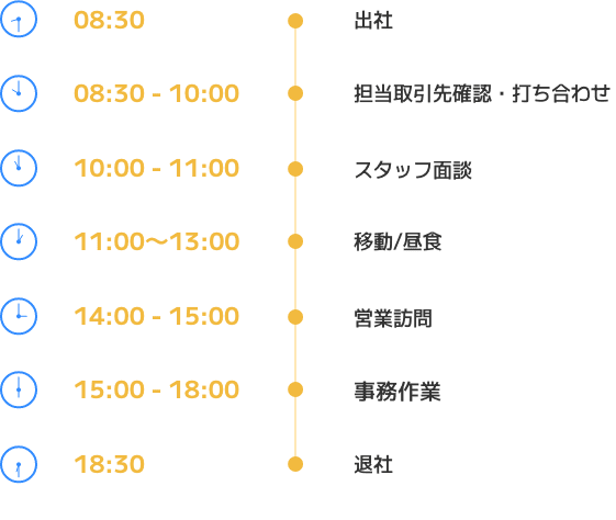 総合職の一日
