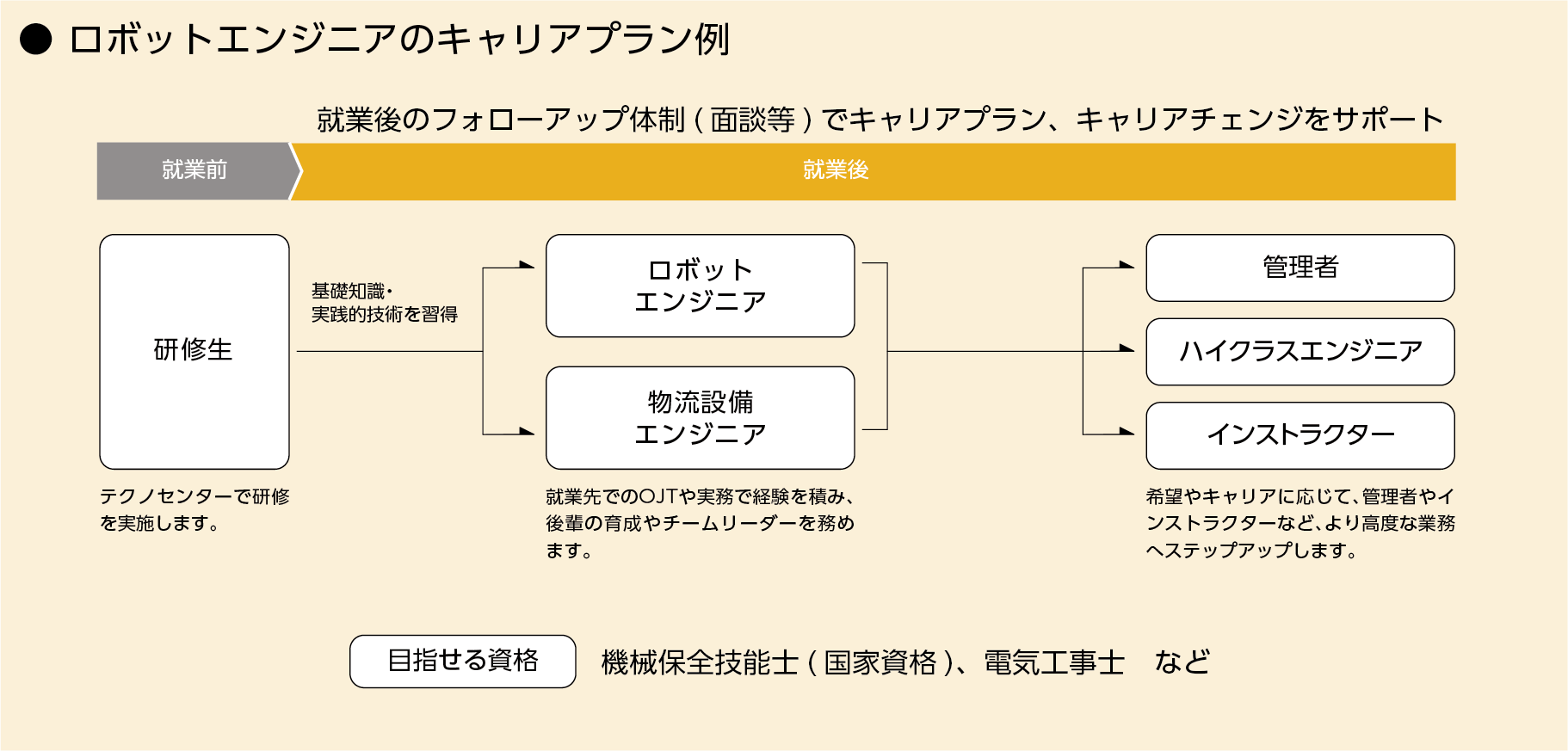 キャリアプン