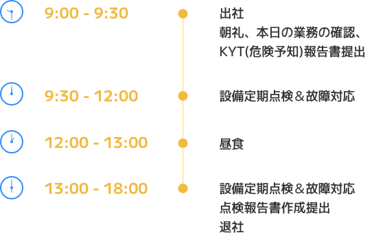 ロボットエンジニアの一日