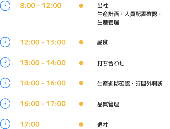 製造エンジニアの一日