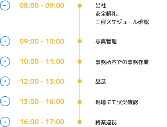 プロジェクトマネジメント（施工管理）の一日